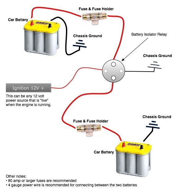 Disconnect car battery before working on amplifier wiring