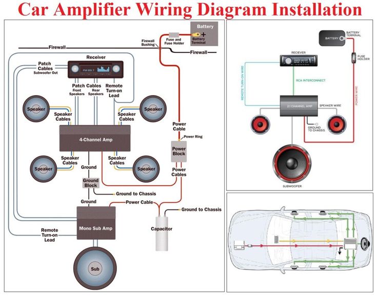 Car amplifier wiring diagram showing proper power, ground, and speaker connections