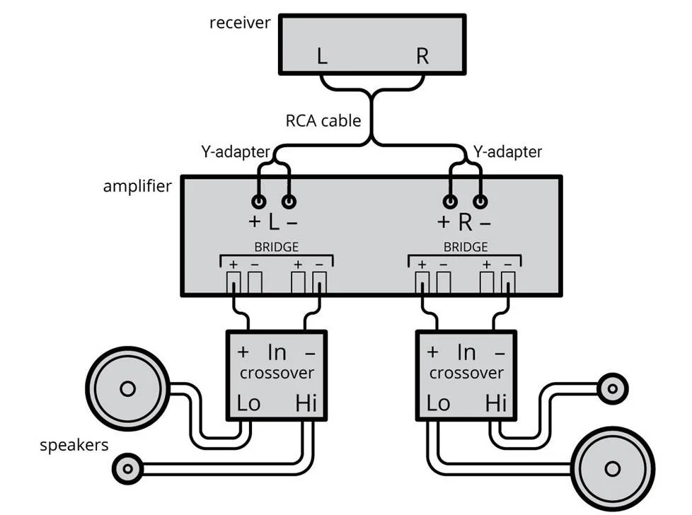 Amplifier terminal map showing FL FR RL RR and bridging pairs