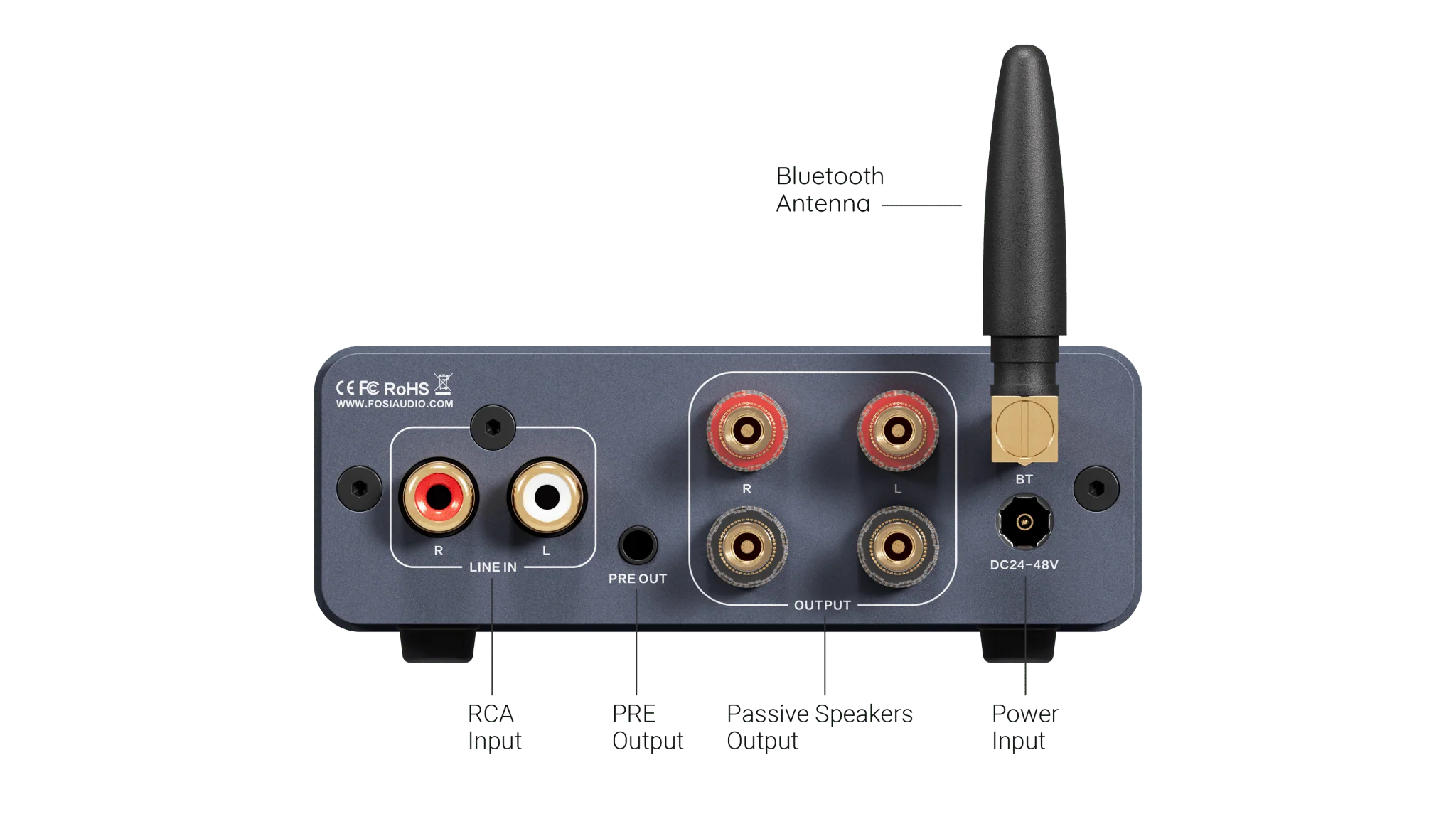 Fosi Audio BT20A rear panel showing RCA input, speaker outputs, Bluetooth antenna, and power input