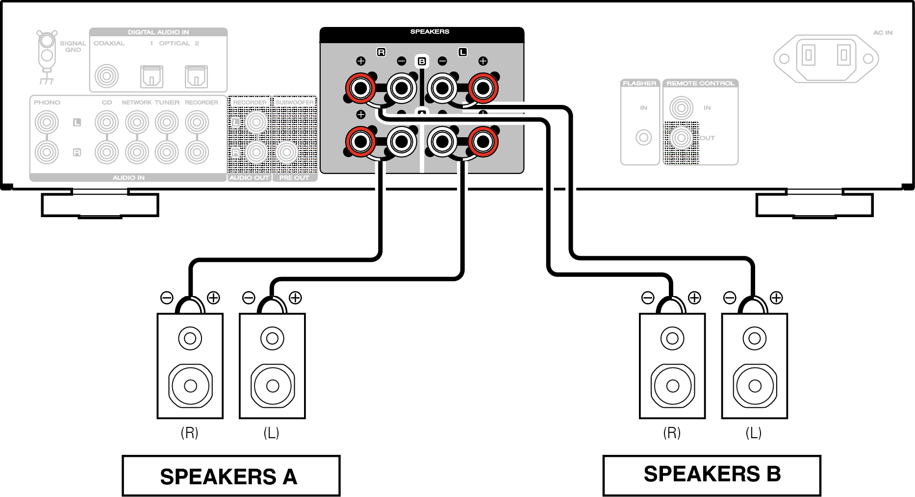 Marantz PM6007 speaker terminal wiring diagram showing Speakers A and Speakers B connections