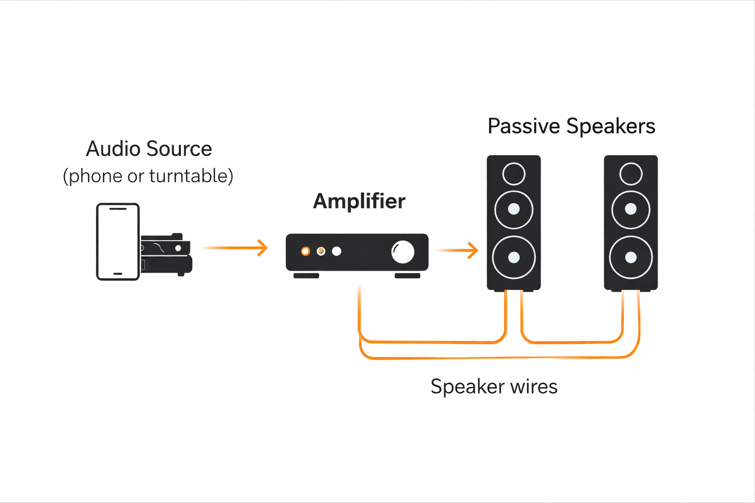 Passive vs Active Speakers – Do You Need an Amplifier?