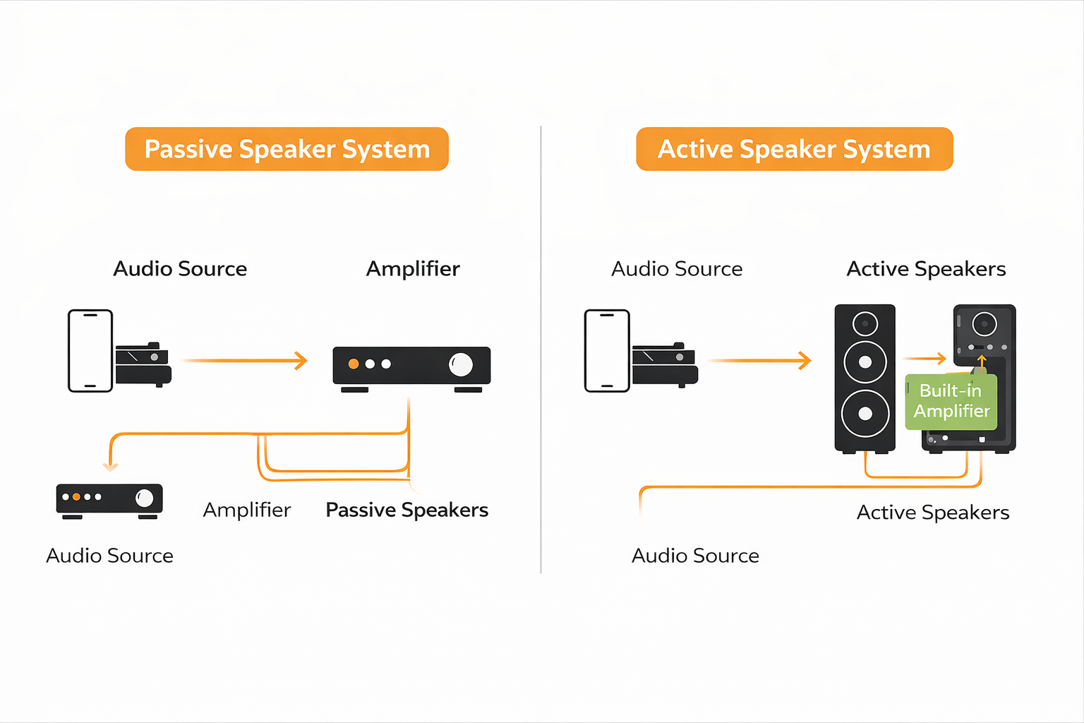 Passive Vs Active Speakers Do You Need An Amplifier passive-vs-active-speakers-do-you-need-an-amplifier