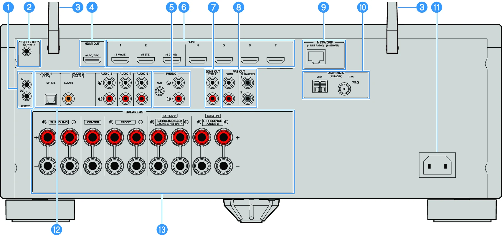 Yamaha RX-A2A AV receiver rear panel and speaker connections